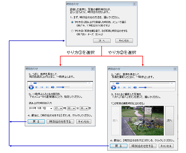 時刻合わせウィザード